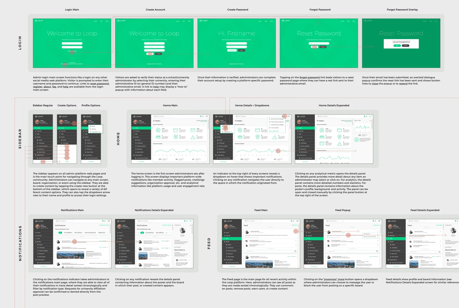 The full desktop platform architecture document