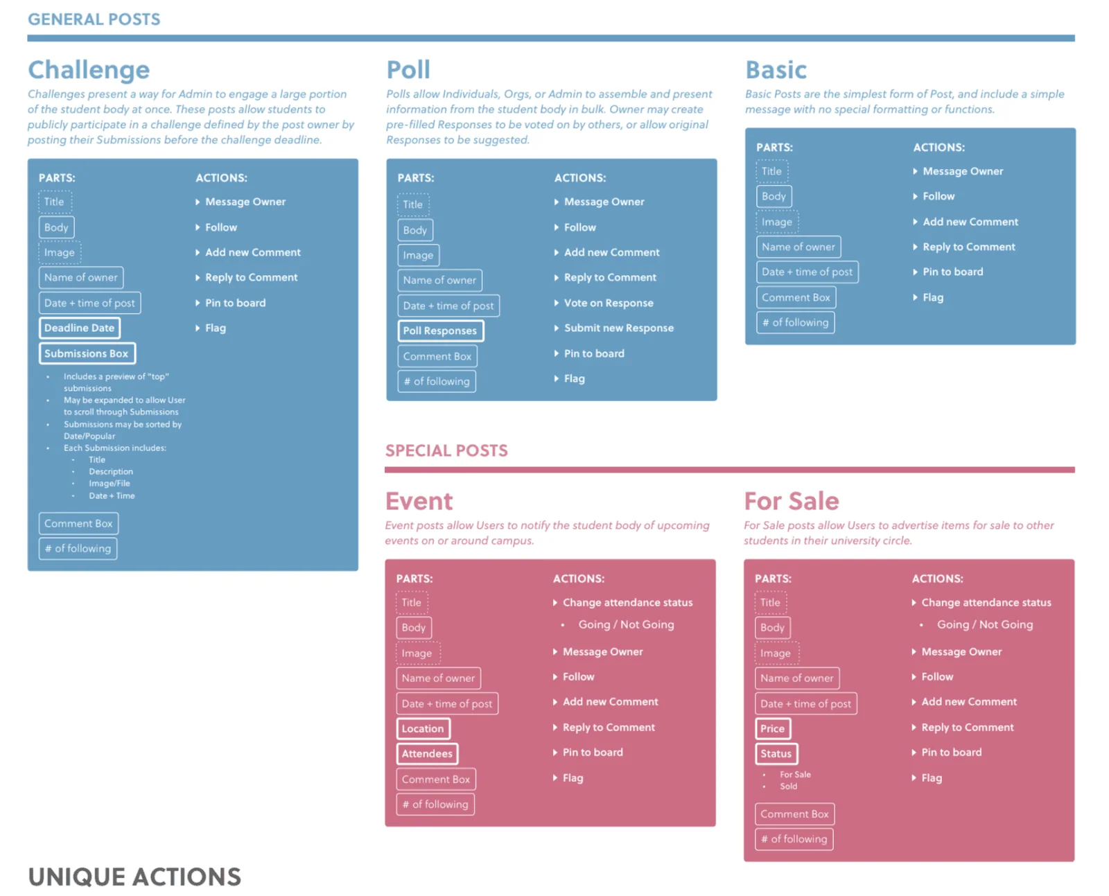 A document showing how different types of media are displayed and grouped