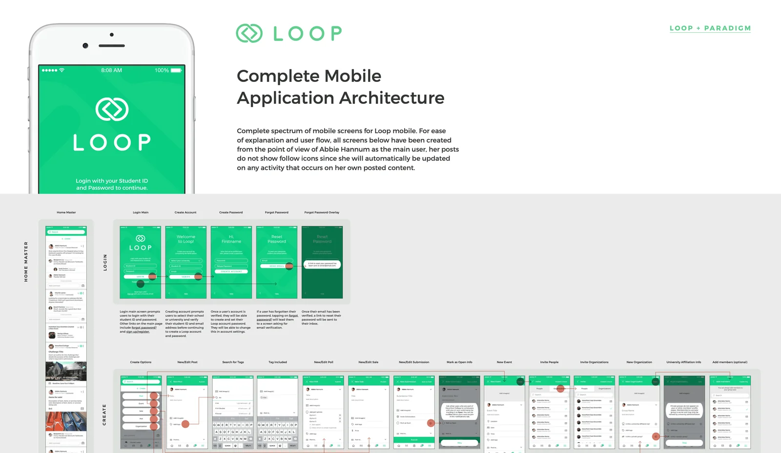 The full mobile application architecture document