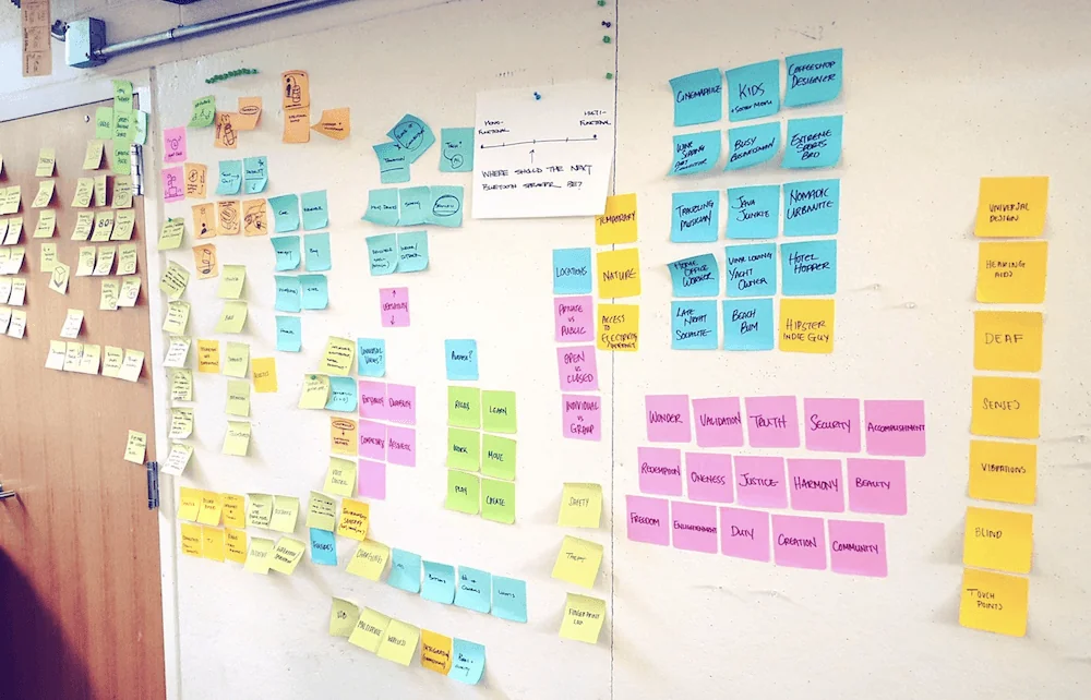 A whiteboard of sticky notes grouped by theme